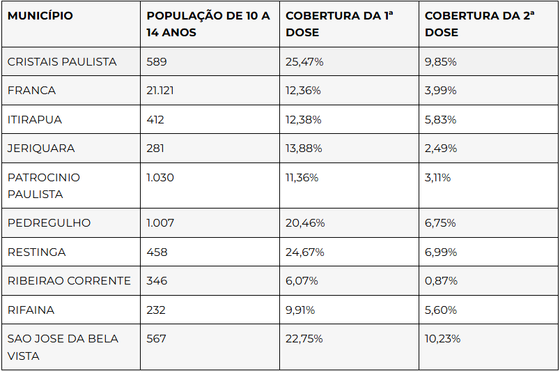 Divulga&ccedil;&atilde;o/Secretaria de Sa&uacute;de do Estado de S&atilde;o Paulo