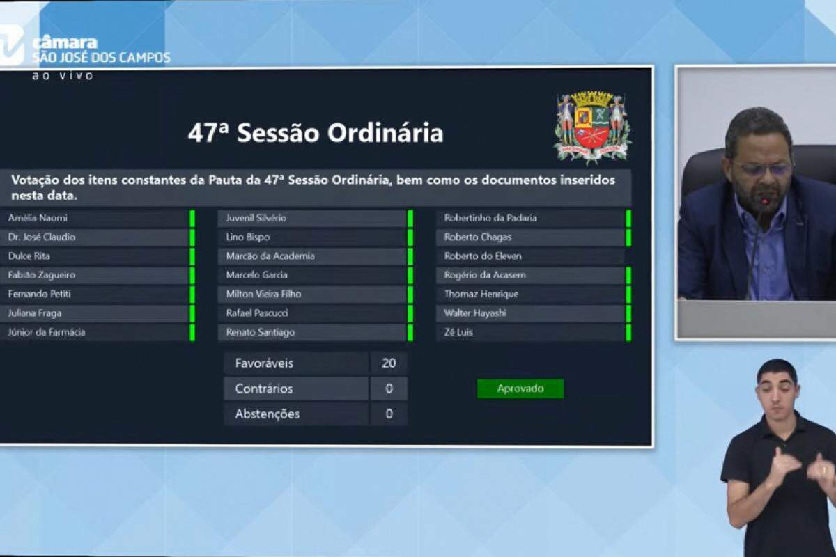 Cientes de que são minoria atualmente, os governistas não têm mais votado contra os requerimentos da oposição