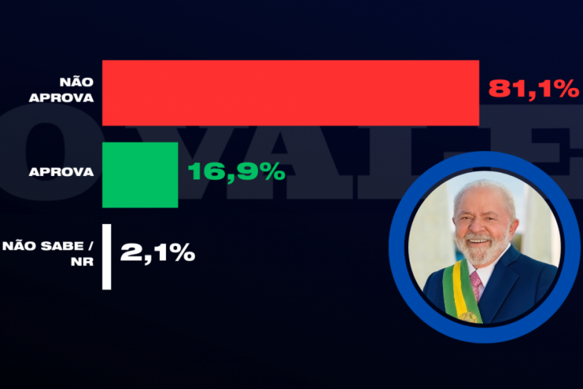 Imagem Notícia