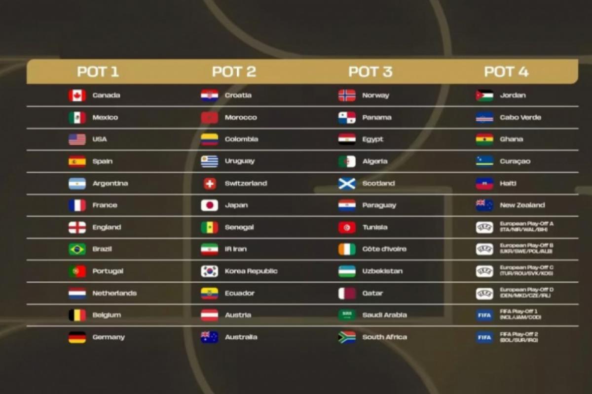 Potes do sorteio dos grupos da Copa do Mundo 2026