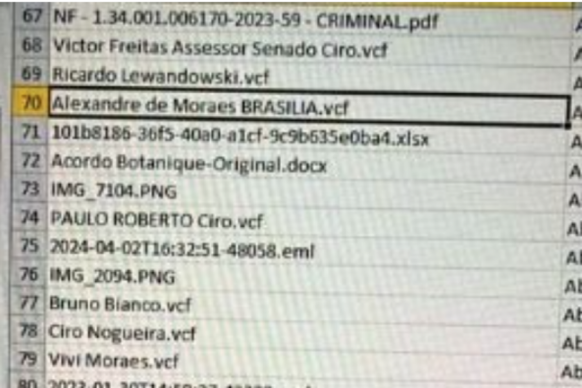O aparelho também armazenava números de ministros do STF, como Dias Toffoli e Alexandre de Moraes.