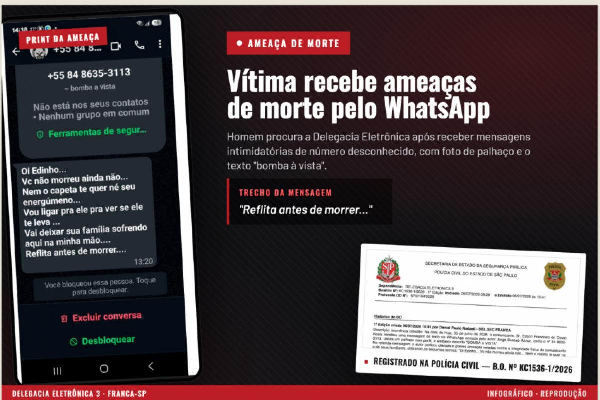 Pints das mensagens com a ameaça