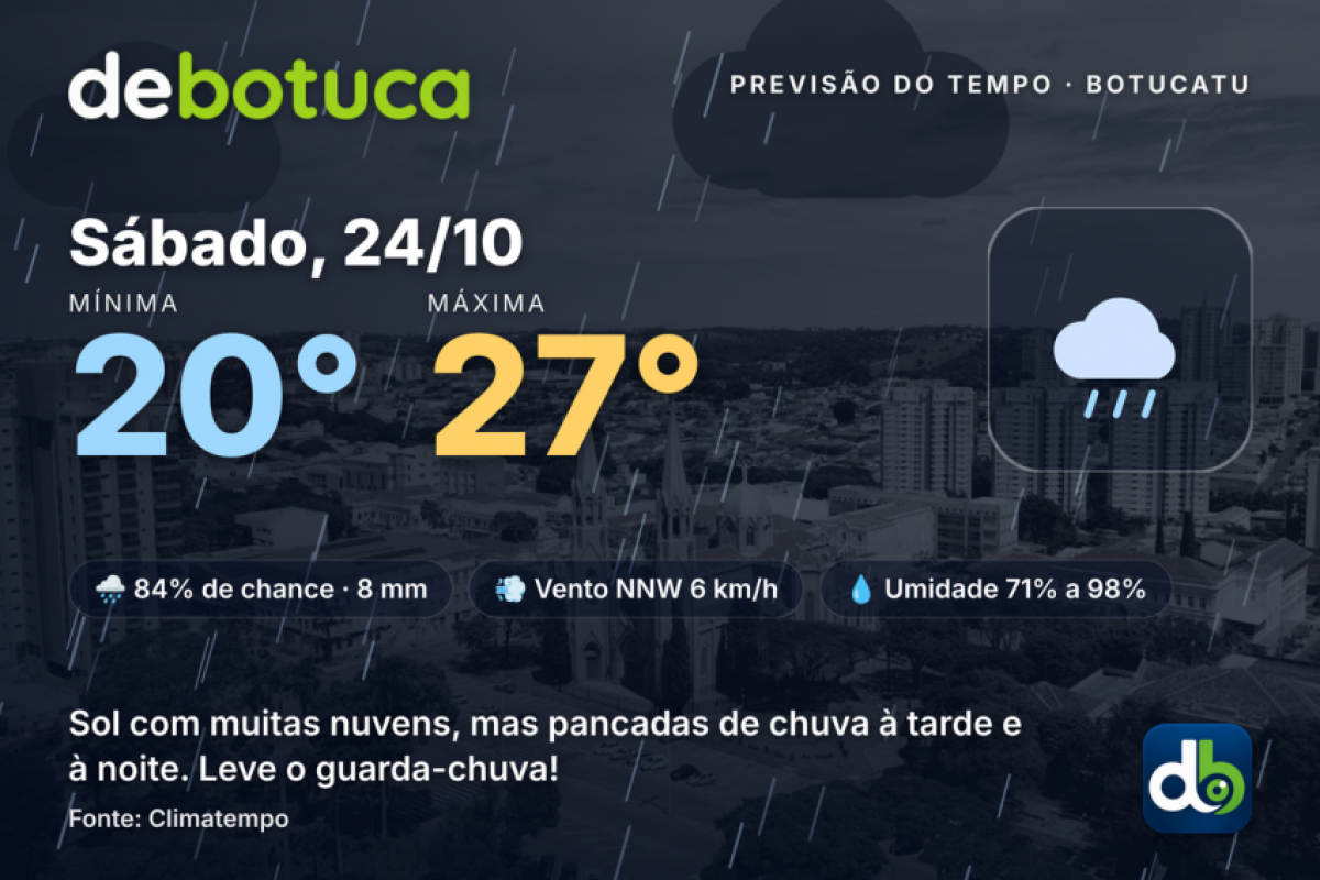 Sábado com chuva à tarde em Botucatu! Máxima de 27°C
