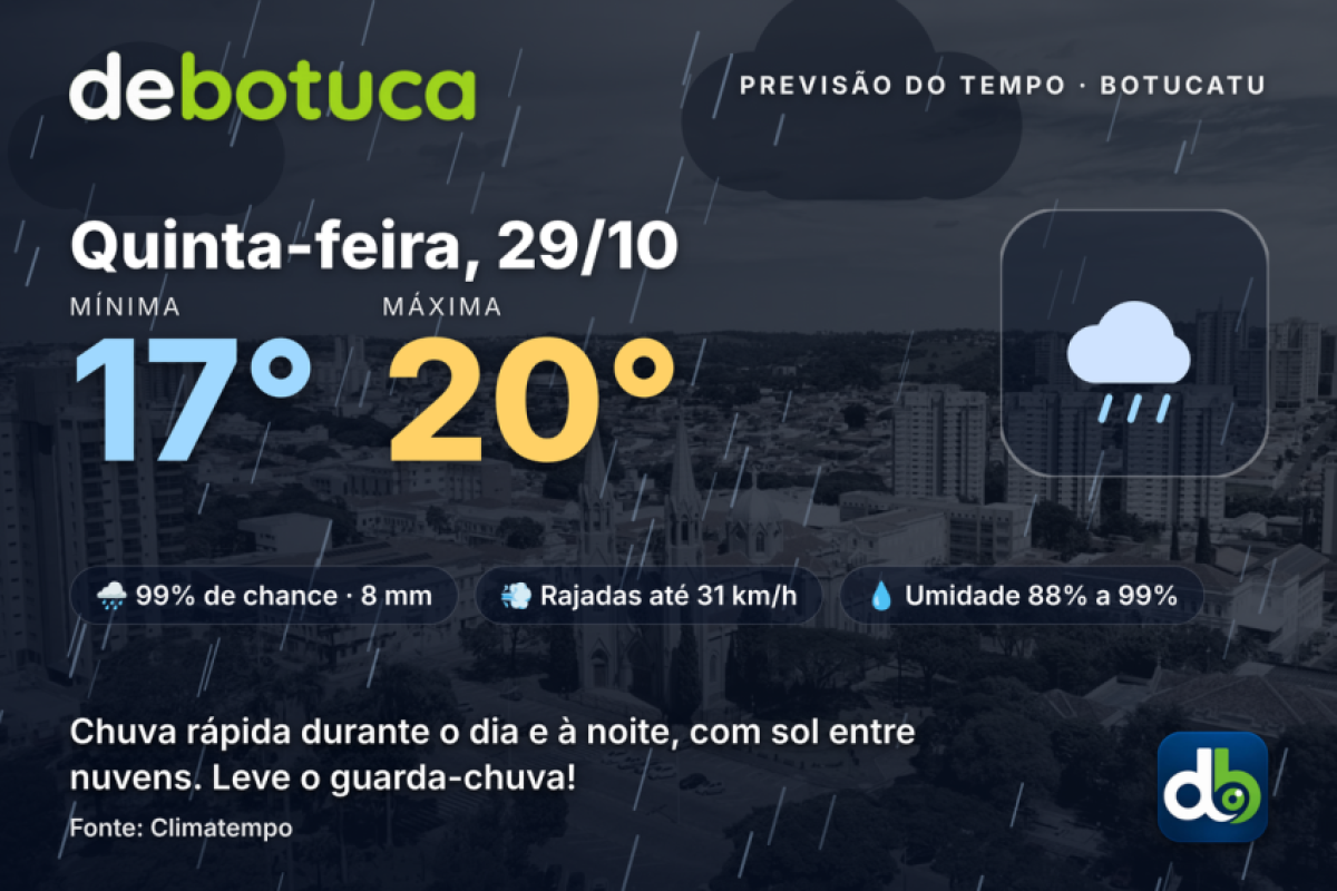 Quinta com chuva rápida em Botucatu! Máxima de 20°C