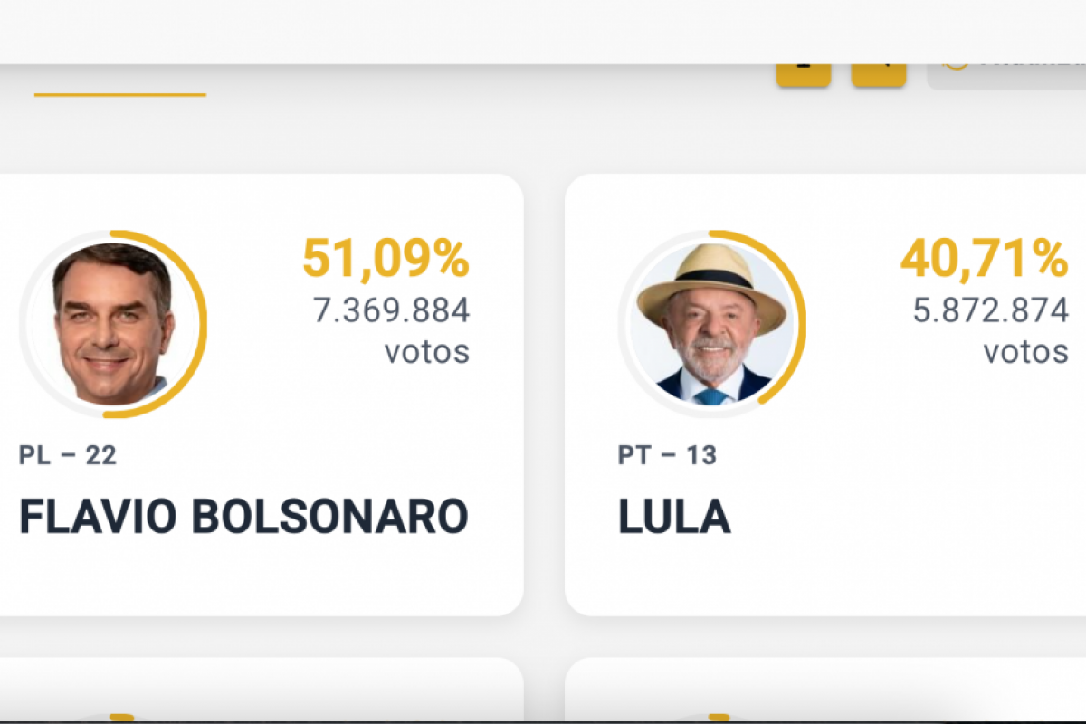 A apuração das Eleições 2026 começou às 17h, após o encerramento da votação em todo o país. 